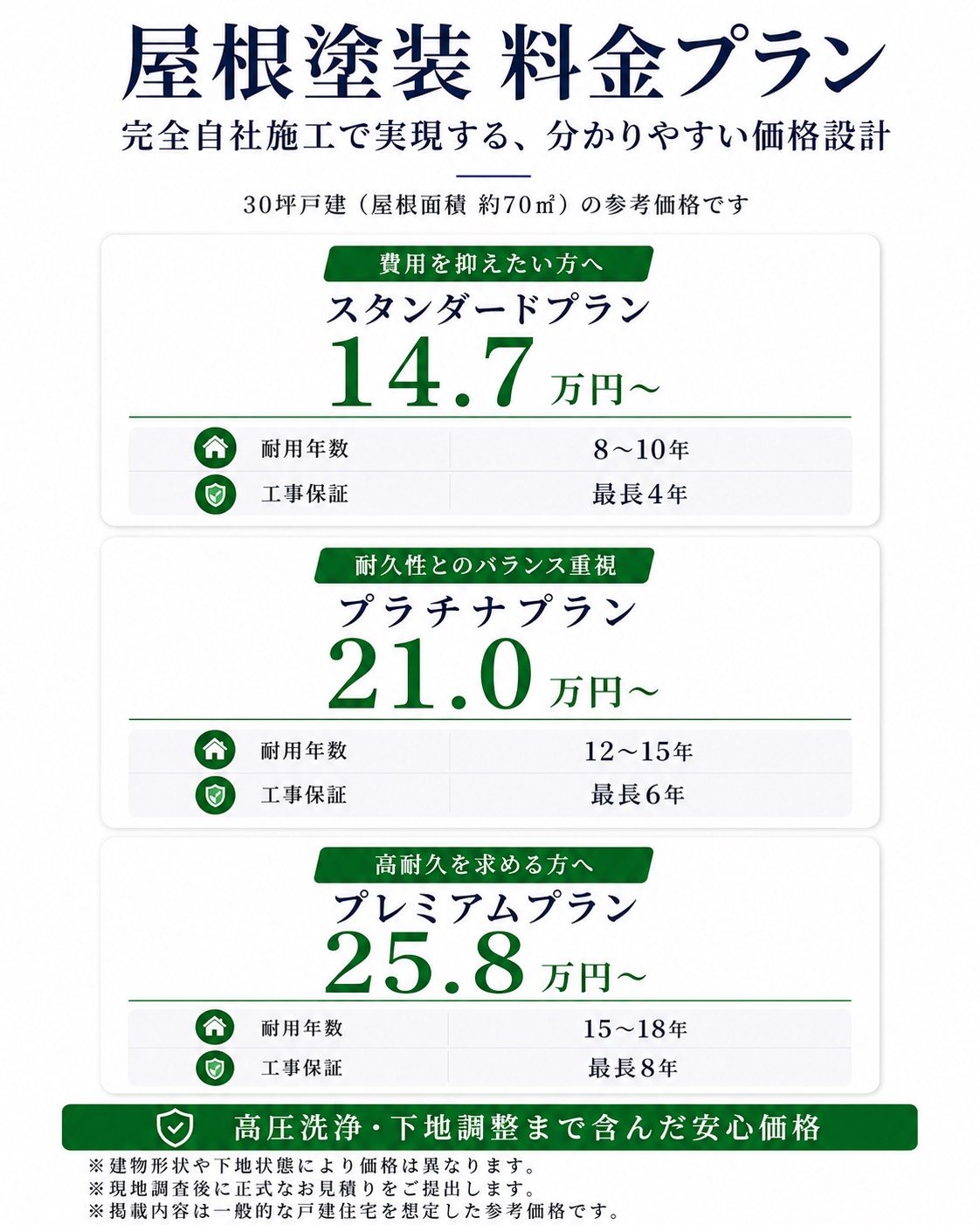 屋根塗装　料金プラン