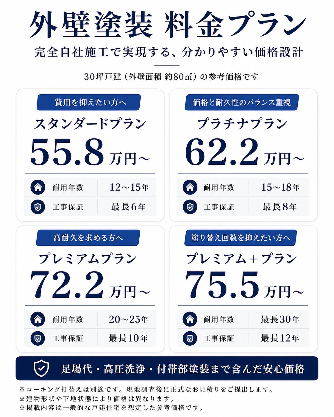 外壁塗装　料金プラン